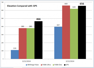 elevation-gps